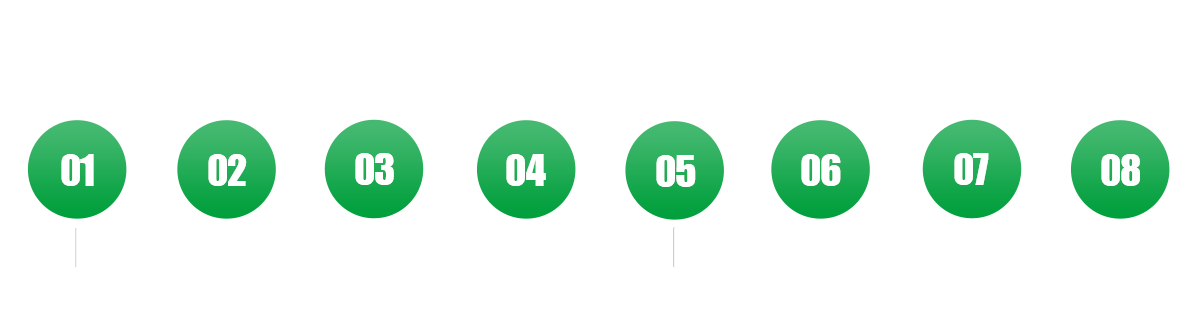 留学申请主要流程